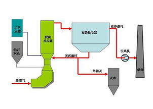 誠信互利與技術咨詢 樂山干法脫氟公司的責任之路